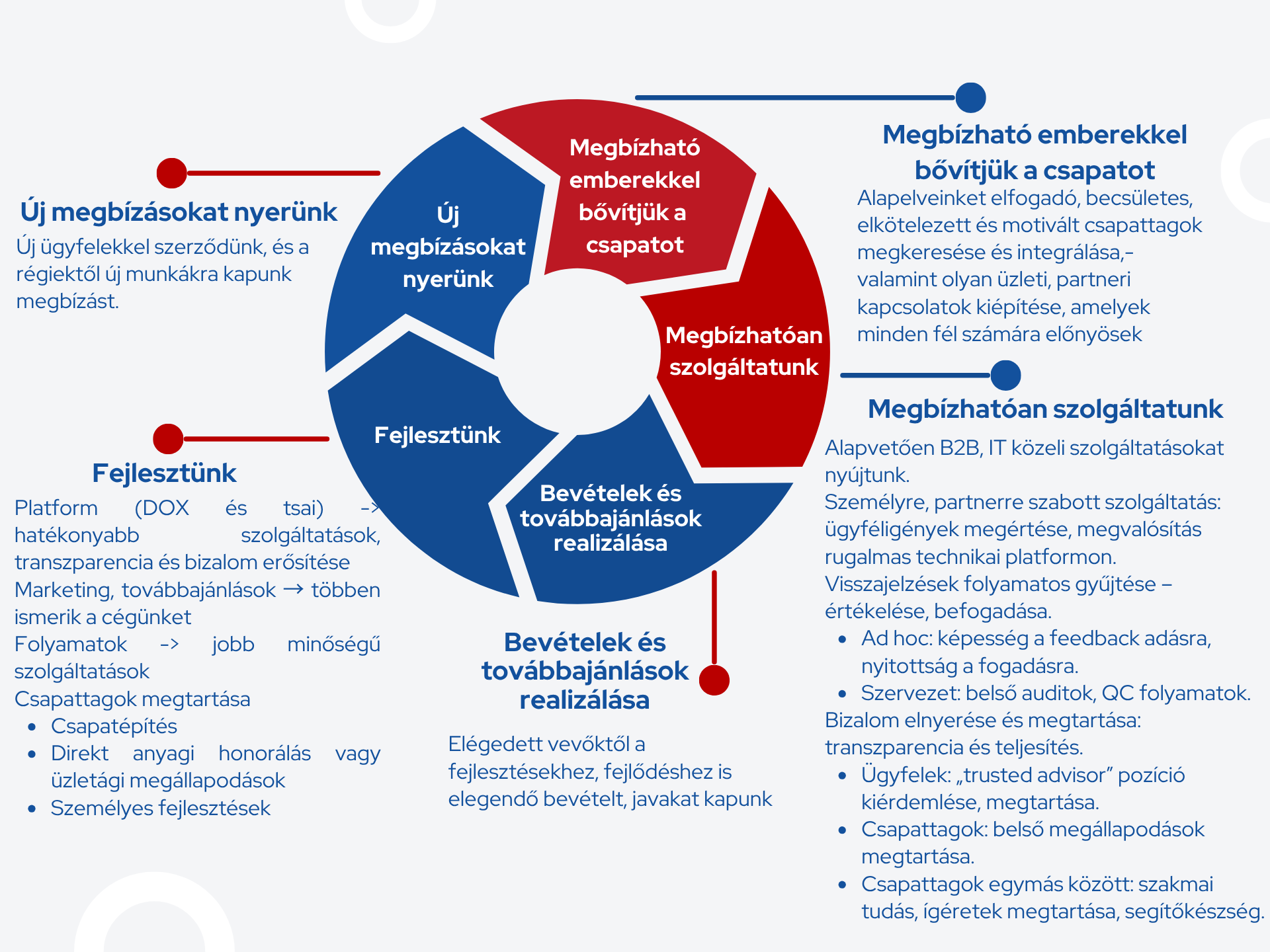 Jim Collins felé lendkerék